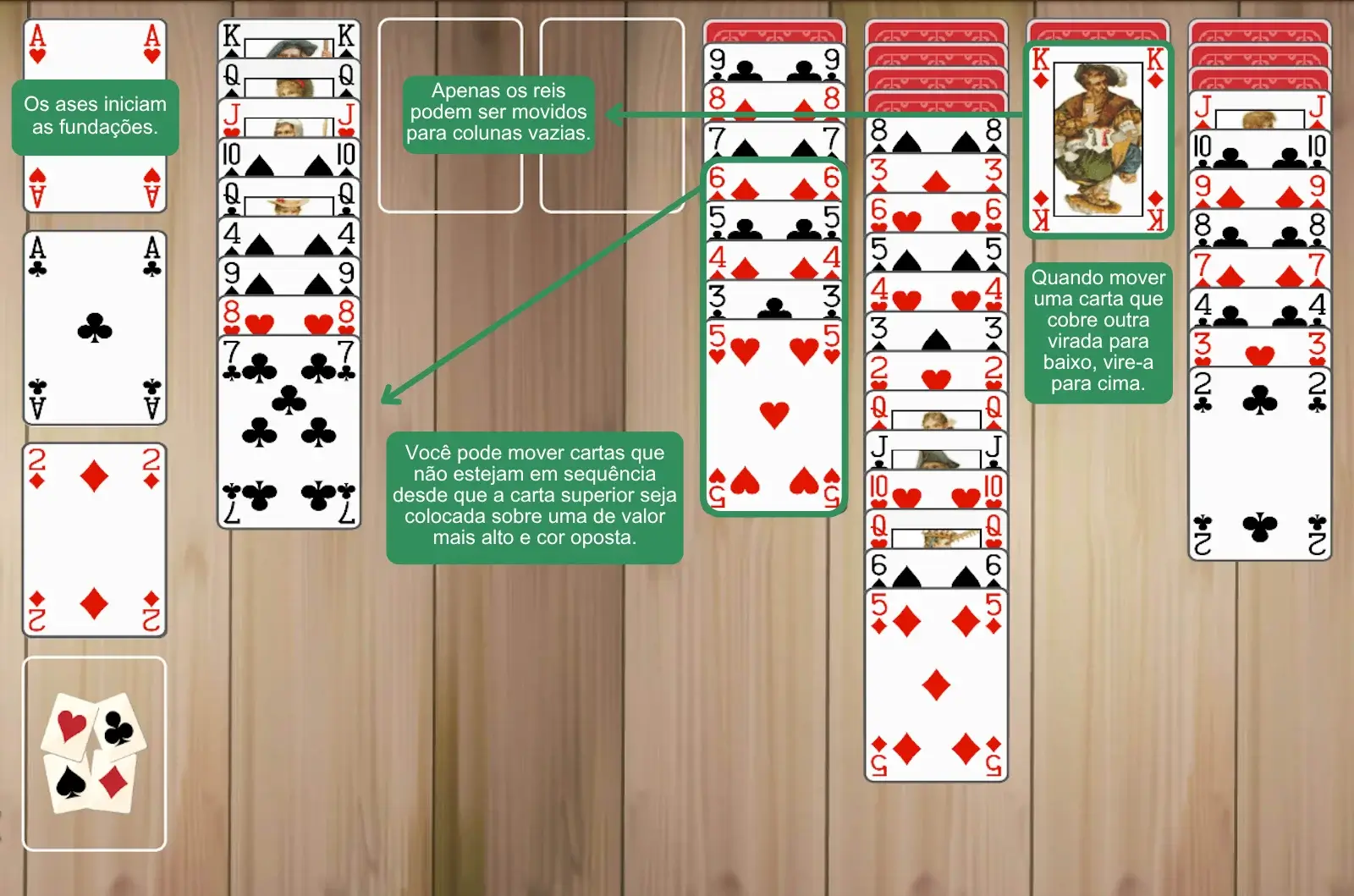 Regras da paciência Yukon